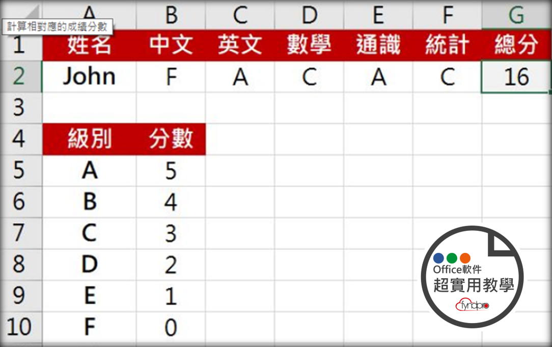 計算相對應的成績分數