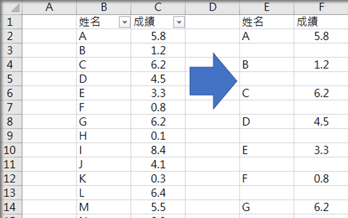 快速將資料隔行密技