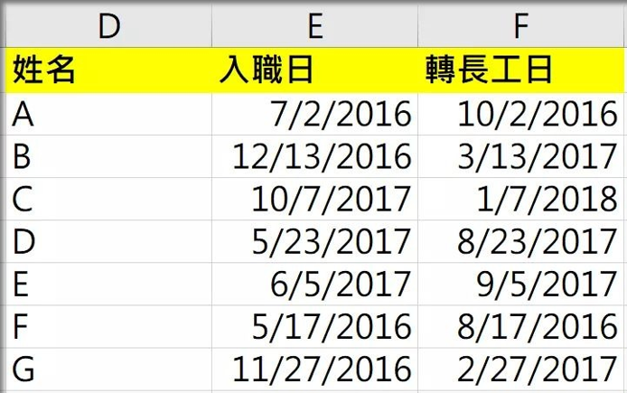 計算入職日3個月後轉長工的日期