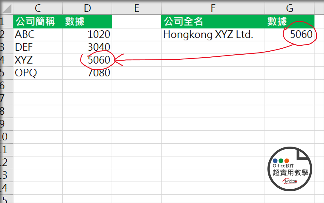 打破VLOOKUP常識：利用公司全名lookup公司簡稱的方法