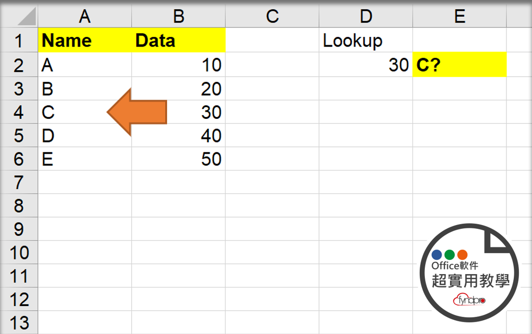 解決VLOOKUP不能向左查找的問題