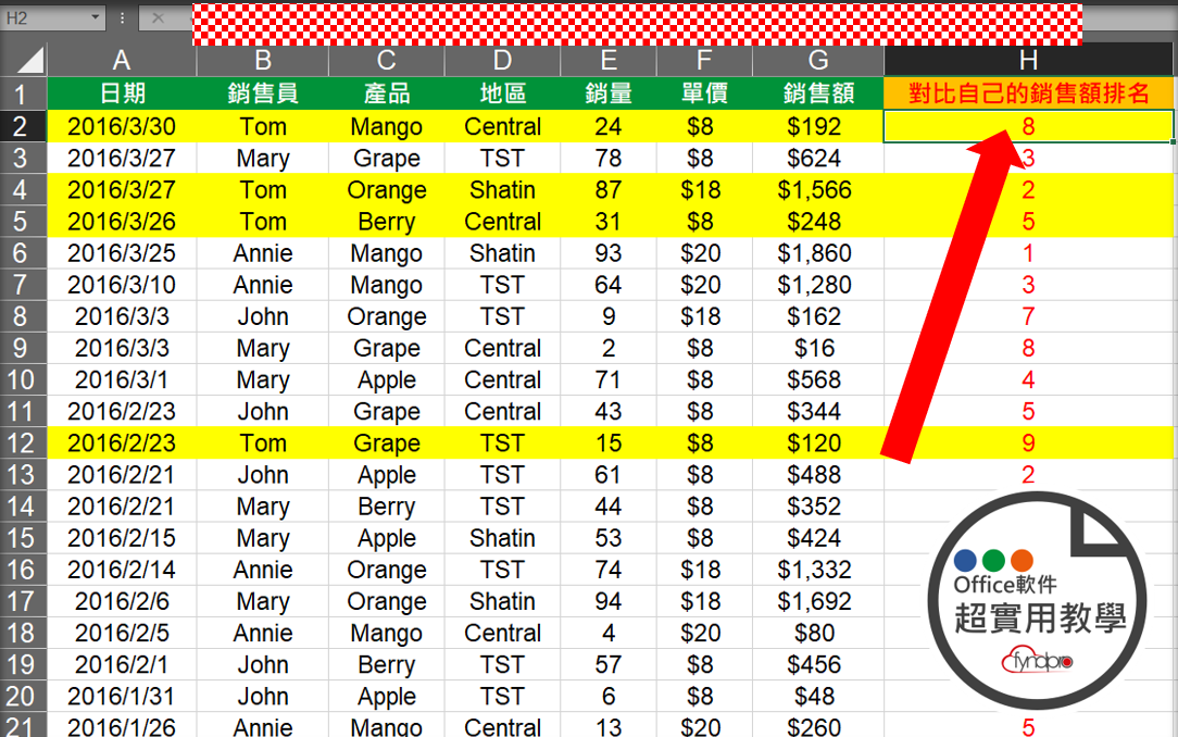 對比自己的銷售額排名
